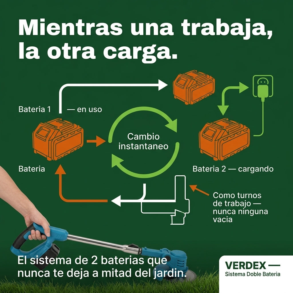 Podadora De Cesped 2 Baterias — vista 4